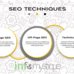 On-Page SEO Techniques in 2022